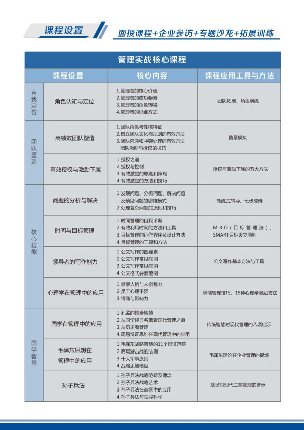 卓越領導EMBA高級研修班(圖4)