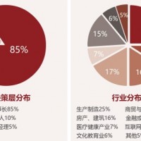 中國創(chuàng)新領(lǐng)袖EMBA企業(yè)家高端課程