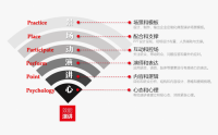 管理者公眾演講表達(dá)