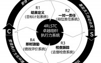 卓越組織執(zhí)行力系統(tǒng)建設(shè),從游擊隊到正規(guī)軍