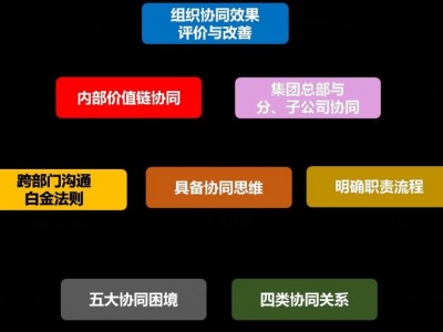 高效溝通與跨部門協(xié)同,打通部門墻，協(xié)同無障礙