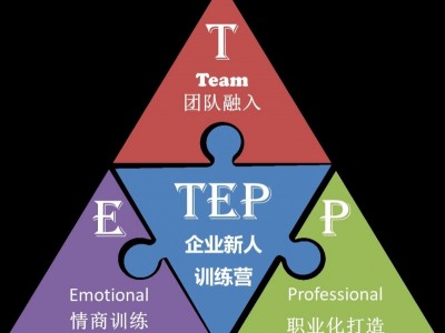 TEP企業(yè)新人職業(yè)素養(yǎng)訓(xùn)練營