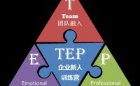 TEP企業(yè)新人職業(yè)素養(yǎng)訓(xùn)練營