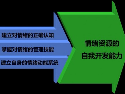 高情商中層管理者的情緒管理之道