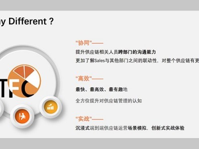 TFC橙色行動沙盤，端到端供應(yīng)鏈運營效能提升