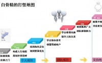 從優(yōu)秀到卓越，七招助力從職場新人變精英