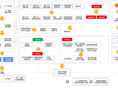 全員生產維護TPM活動（工廠實戰(zhàn)班）