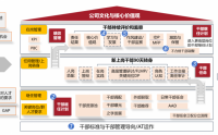 《向華為學(xué)增長(zhǎng)-干部管理與人才梯隊(duì)建設(shè)》訓(xùn)戰(zhàn)班