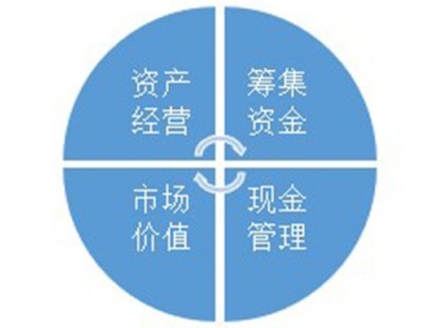 數(shù)據(jù)化管理非財務經(jīng)理的財務管理