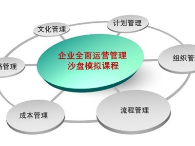 步步為贏企業(yè)全面運(yùn)營(yíng)管理沙盤