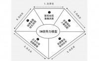 凝心聚力五個(gè)關(guān)鍵時(shí)刻透析積極領(lǐng)導(dǎo)力